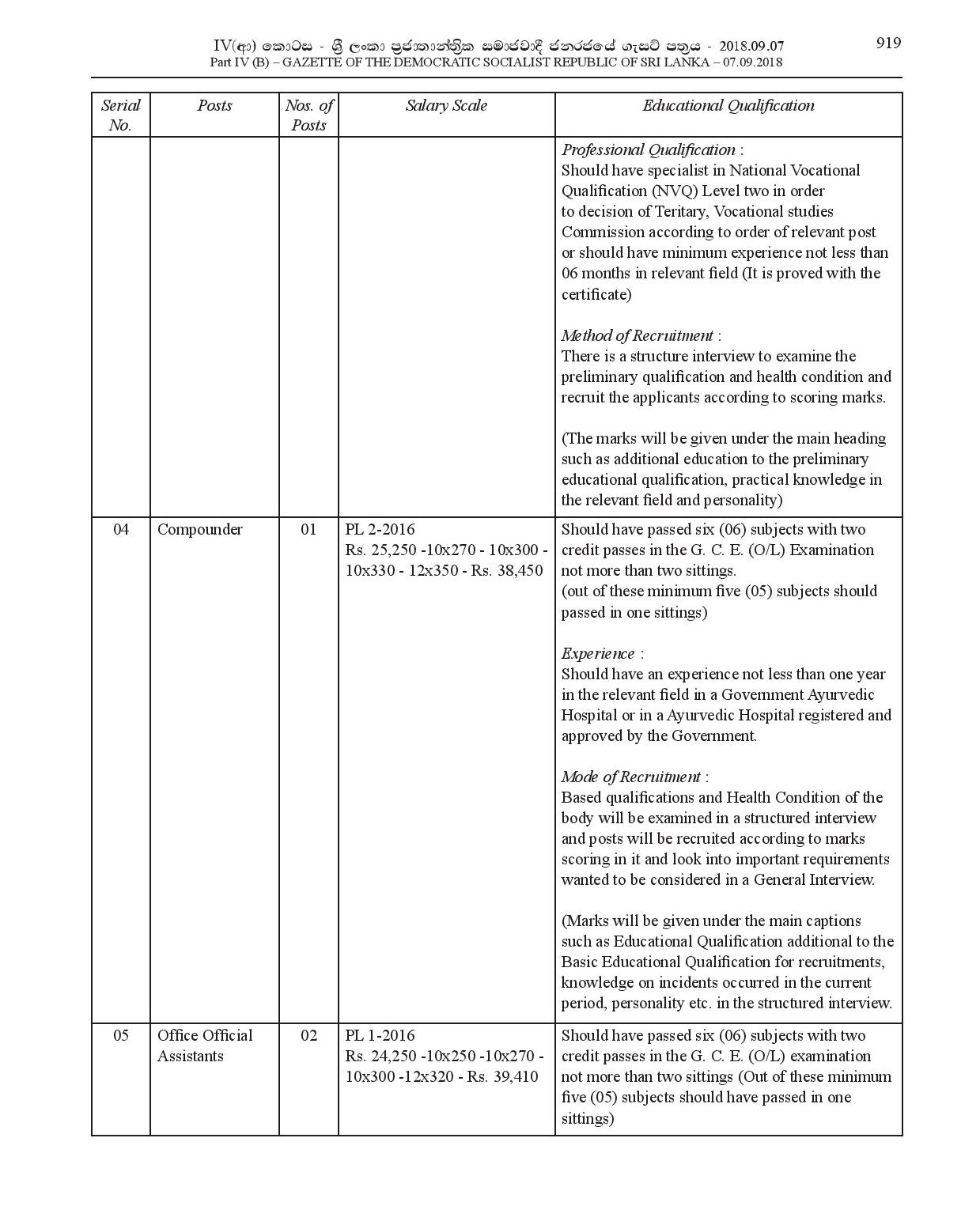 Office Official Assistant, Library Assistant, Driver, Motor Technician, Electrical Technician, Compounder, Watcher, Sanitary Labour, Work/Field Labour - Ja-Ela Pradeshiya Sabha